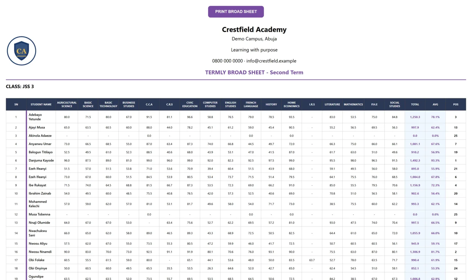 Results & Reporting in KlickitSMS
