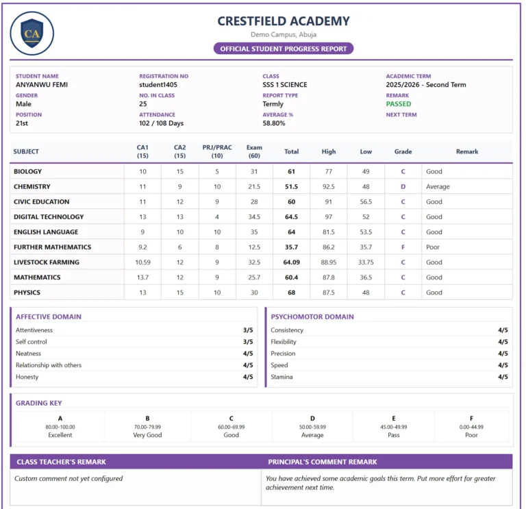 Student progress report generated by KlickitSMS
