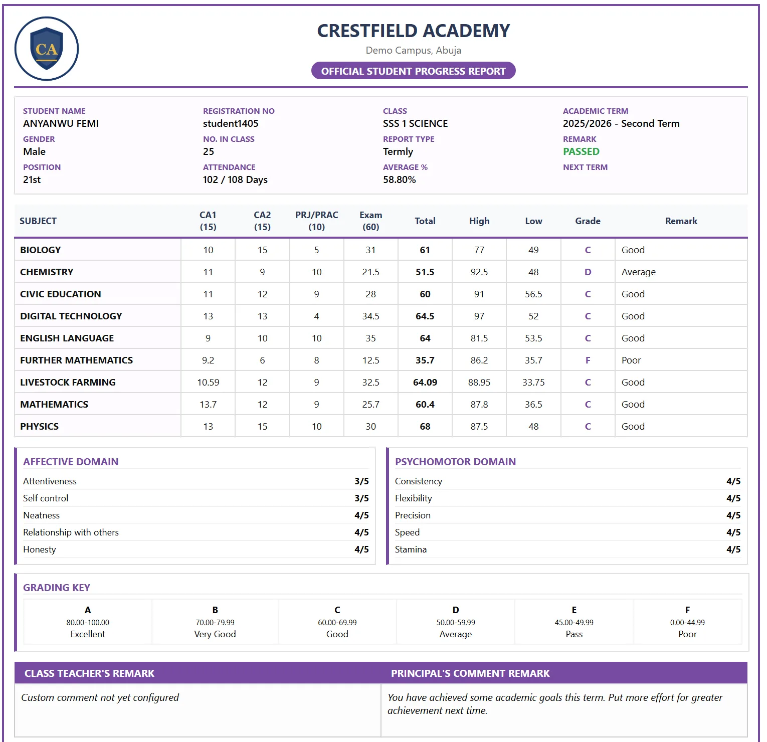 Report cards families can read at a glance